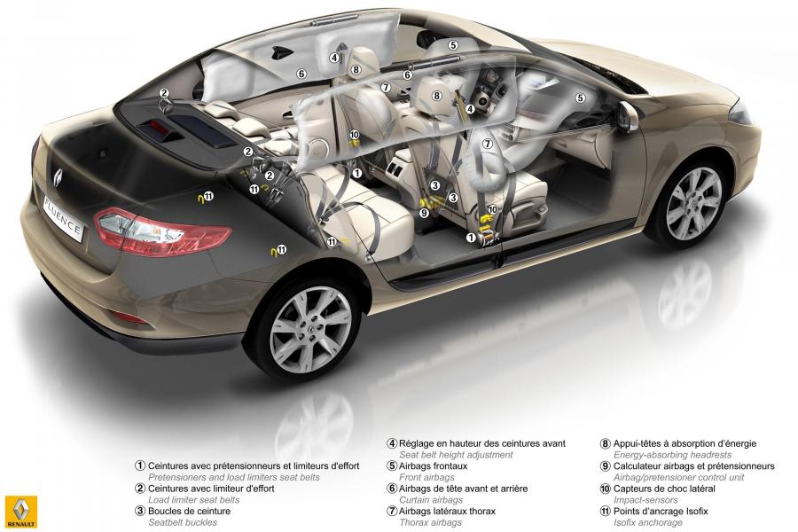  Renault Fluence 2010 года  (фото 68 из 146)